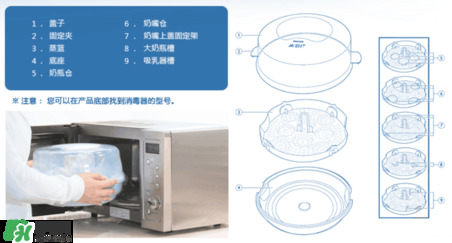 奶瓶消毒鍋帶烘干好嗎？奶瓶消毒鍋需不需要帶烘干功能呢？
