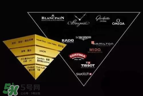 dw手表和天梭哪個(gè)好？dw手表和天梭手表哪個(gè)檔次高？