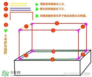 嬰兒蚊帳怎么安裝？嬰兒蚊帳安裝方法圖解
