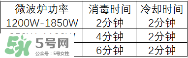 奶瓶消毒鍋帶烘干好嗎？奶瓶消毒鍋需不需要帶烘干功能呢？