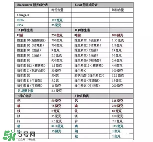 孕婦黃金素什么時(shí)候吃最宜？孕婦黃金素什么時(shí)候吃效果最好？
