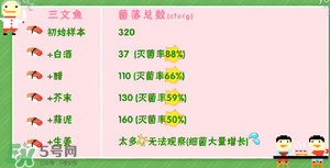 三文魚有刺嗎？三文魚的刺怎么處理