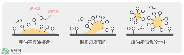 卸妝產(chǎn)品怎么選？怎么選擇卸妝產(chǎn)品