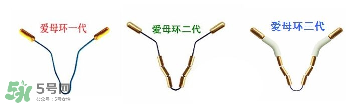 避孕環(huán)安全嗎？避孕環(huán)是什么樣子的圖片