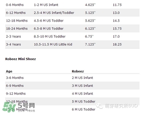 Robeez香港哪里有賣的？Robeez香港專柜地址在哪里？