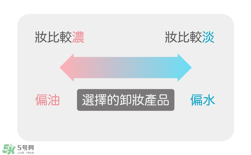 卸妝產(chǎn)品怎么選？怎么選擇卸妝產(chǎn)品