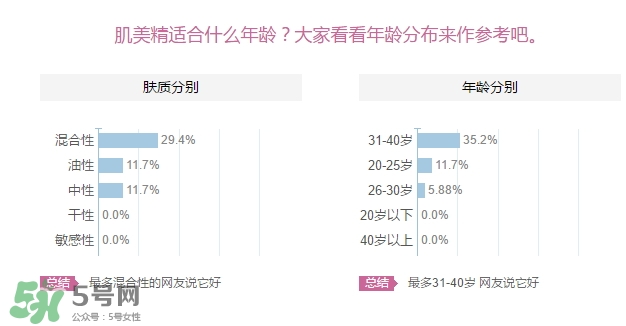 肌美精眼霜適合什么年齡？肌美精眼霜適合年齡段