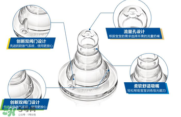 新安怡奶嘴的流量是多少？新安怡奶嘴流量是怎么分類(lèi)的