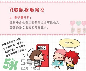 B超單數(shù)據(jù)怎么看男女？B超單看男女準(zhǔn)嗎？