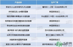 絲芙蘭面膜怎么樣？絲芙蘭面膜好用嗎？