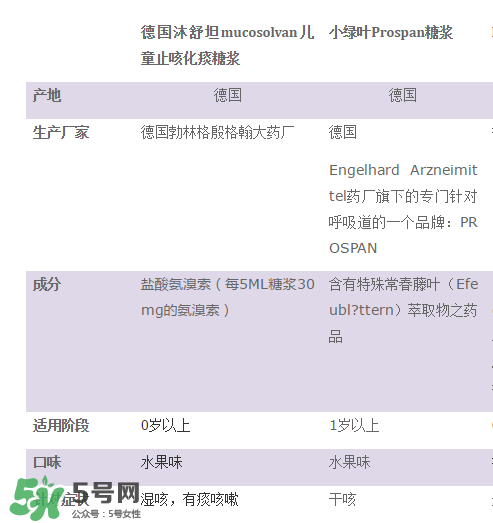 小綠葉和沐舒坦的區(qū)別有哪些？小綠葉好還是沐舒坦好？