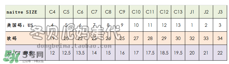 native童鞋尺碼對(duì)照表 native童鞋好穿嗎？