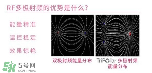 tripollar stop怎么樣？tripollar pose好用嗎