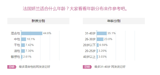 嬌蘭適合什么膚質(zhì)？嬌蘭適合敏感肌膚嗎？
