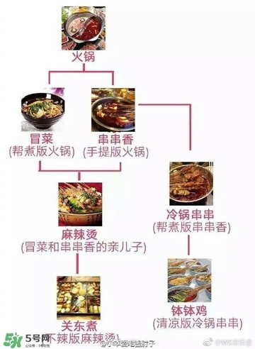 麻辣燙和冒菜有啥區(qū)別？麻辣燙和冒菜哪個好吃？