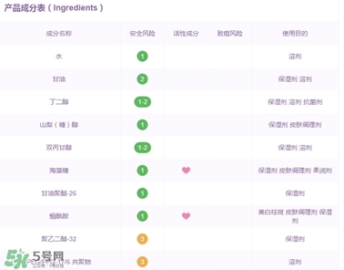 百雀羚三生花面膜有激素嗎_熒光劑嗎_酒精嗎？