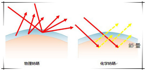 安耐曬好用嗎？安耐曬怎么樣？