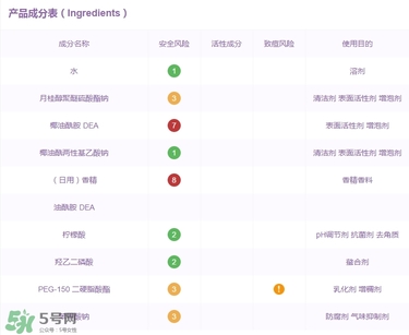 明治玉肌洗發(fā)水成分 明治玉肌洗發(fā)水含硫酸嗎？