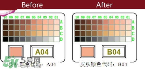 雅詩蘭黛紅石榴水清爽型和滋潤型哪個(gè)好?