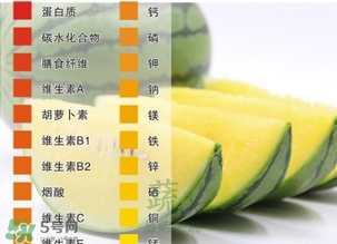西瓜子是白色的能吃嗎？西瓜籽是白色的能不能吃