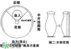 花瓶姑娘原理圖解 花瓶姑娘是怎么回事？