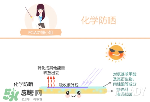 碧柔是物理防曬還是化學(xué)防曬？碧柔是化學(xué)防曬嗎？
