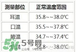 格朗耳溫槍說明書 格朗耳溫槍怎么用？
