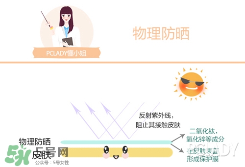 碧柔是物理防曬還是化學(xué)防曬？碧柔是化學(xué)防曬嗎？
