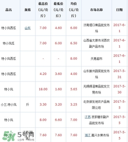 特小鳳西瓜多少錢一斤2017？特小鳳西瓜價格