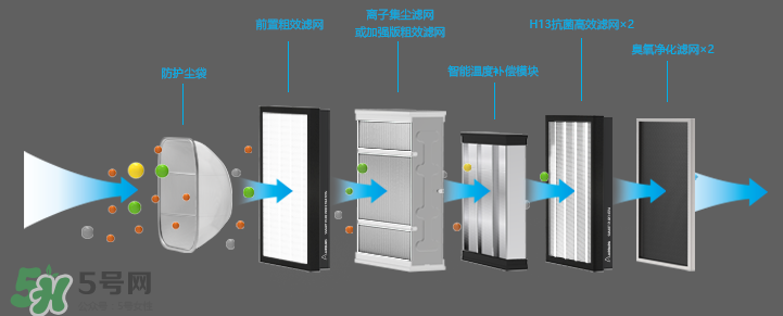 空氣堡是什么東西？空氣堡有什么功能？