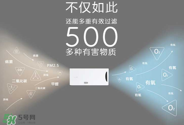 空氣堡新風系統(tǒng)怎么樣？空氣堡智能新風機介紹