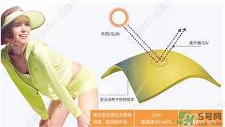 后益光療帽真的有用嗎？hoii后益防曬帽防曬測試