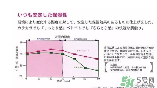 rose blanc防曬口罩怎么樣？rose blanc防曬口罩多少錢
