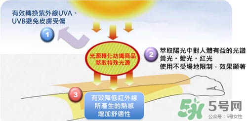 hoii后益防曬衣怎么樣？后益防曬衣有效果嗎多少錢？