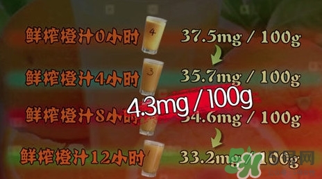 吃螃蟹可以喝蜂蜜水嗎？吃螃蟹能喝橙汁嗎？