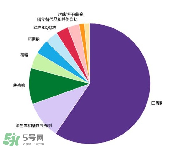 木糖醇可以替代糖嗎？木糖醇能做菜嗎？