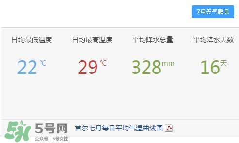 7月份去韓國穿什么？七月份去韓國穿什么衣服