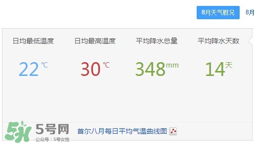 7月份去韓國穿什么？七月份去韓國穿什么衣服