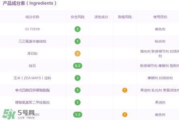 佰草集腮紅怎么樣_專柜價(jià)格_色號(hào)試色