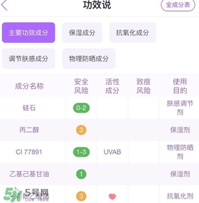佰草集妝前乳怎么樣？佰草集妝前乳多少錢(qián)