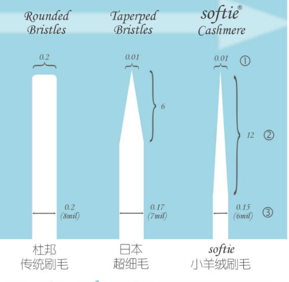 舒米爾電動牙刷哪國的？softie舒米爾電動牙刷怎么樣？