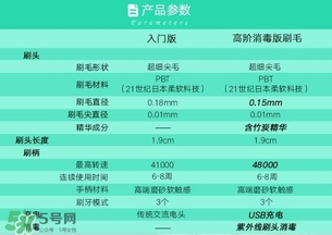 softie舒米爾電動牙刷怎么用？softie舒米爾電動牙刷多少錢