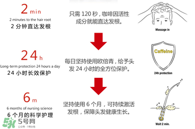 Alpecin咖啡因洗發(fā)水效果如何？Alpecin咖啡因洗發(fā)水防脫嗎？