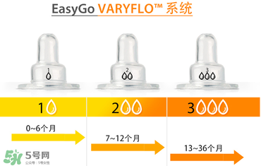 Amos喂藥器怎么用？Amos喂藥器好用嗎？