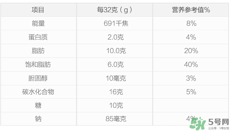 康萃樂益生菌新生兒可以吃嗎？康萃樂益生菌多大能吃？