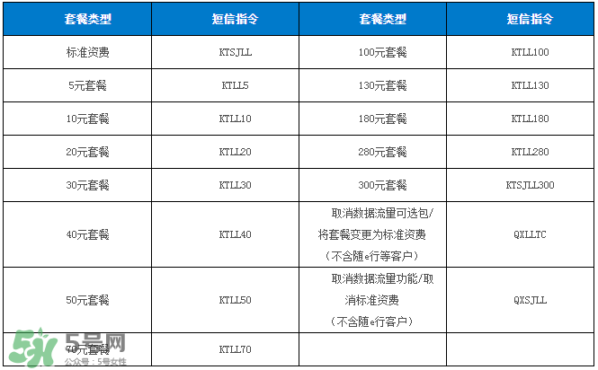 2017父親節(jié)流量什時候可以用？父親節(jié)流量使用時間
