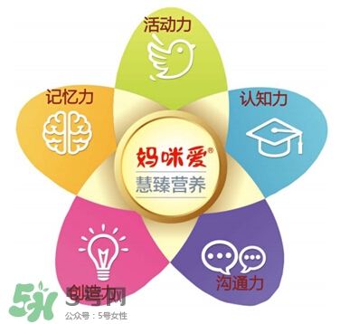 Ofmom奶粉怎么樣 ofmom奶粉好不好？