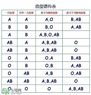 兄妹血型會不一樣嗎？血型不一樣是親生的嗎？