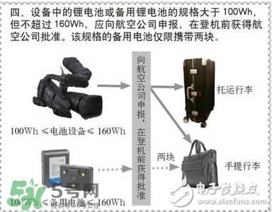 電蚊拍可以帶上飛機(jī)嗎？電蚊拍可以托運(yùn)嗎？