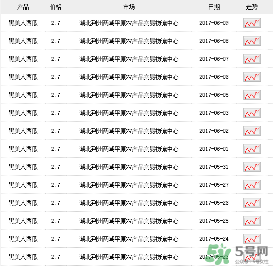 黑美人西瓜多少錢一斤？黑美人西瓜怎么挑？